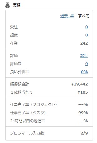 ランサーズ2