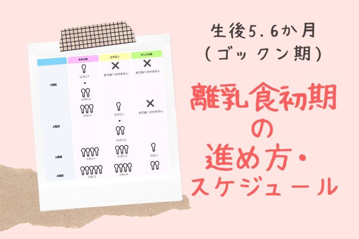 離乳食初期の進め方