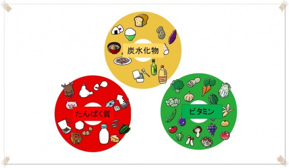 表12