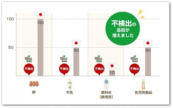 不検出