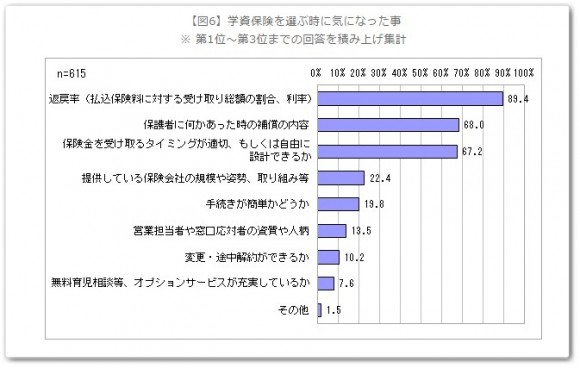 学資保険3