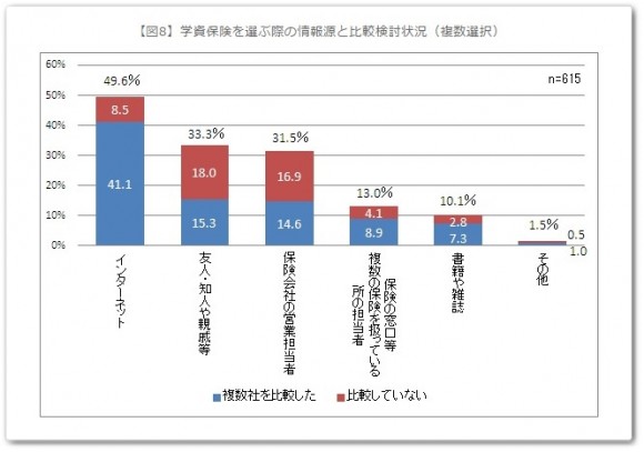 学資保険4