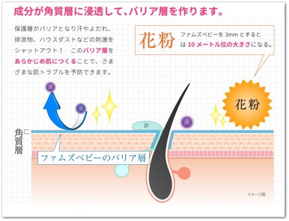 ファムズベビー