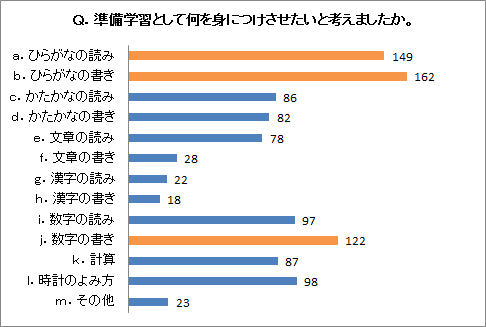 学研の家庭教師