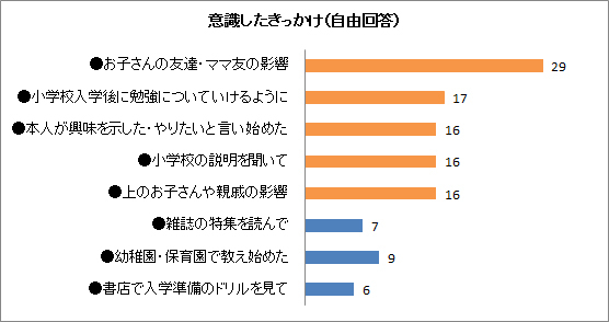 学研の家庭教師