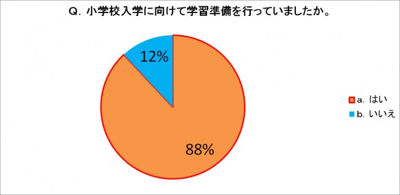 学研の家庭教師