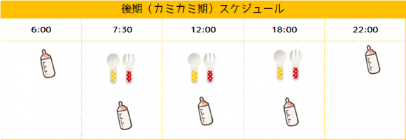 カミカミ期スケジュール
