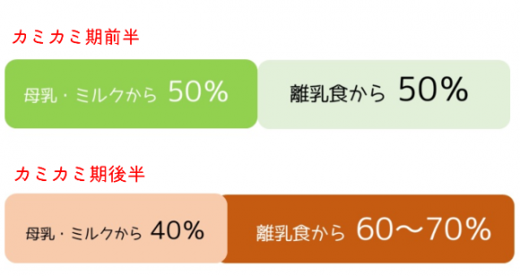 カミカミ期前半後半2