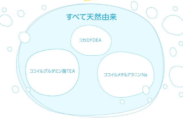 haru泡立ち