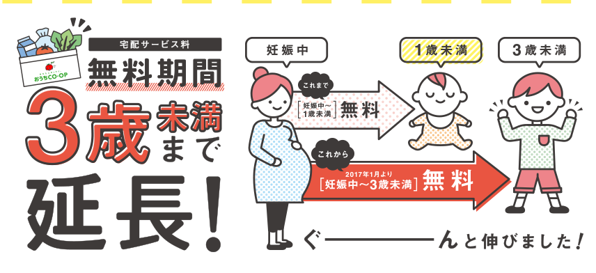 おうちコープママ割