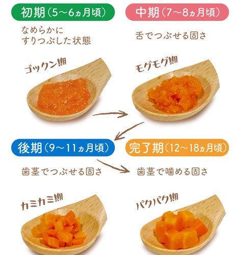 カインデスト ベビーフード（旧ミタス）　離乳食